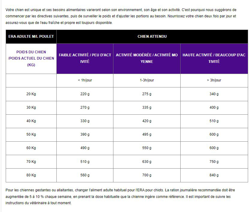 Era - Croquettes Millennium Poulet et Faisan pour Chiens Moyennes et Grandes Races - 2Kg Image num&eacute;ro 4