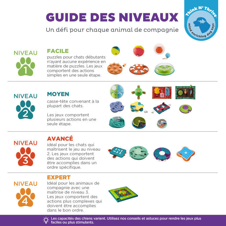 Nina Ottosson - Jeu Educatif Dog Tornado-Blu pour Chiens Image num&eacute;ro 7
