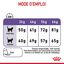 Royal Canin - Croquettes Appetite Control Care pour Chat - 2Kg Indicateur image numéro 6