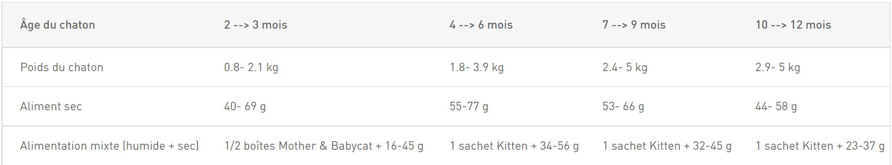 Royal Canin - Croquettes Persian Kitten pour Chaton - 400g Image num&eacute;ro 2
