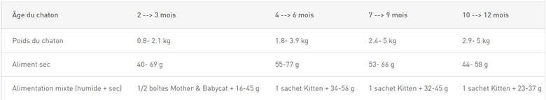 Royal Canin - Croquettes Persian Kitten pour Chaton - 400g Image numéro 2 Royal Canin - Croquettes Persian Kitten pour Chaton - 400g Image numéro 2