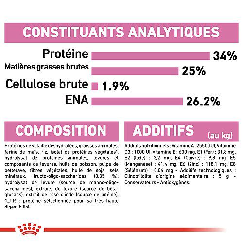 Royal Canin - Croquettes Mother & Babycat pour Chaton - 4Kg Image num&eacute;ro 6