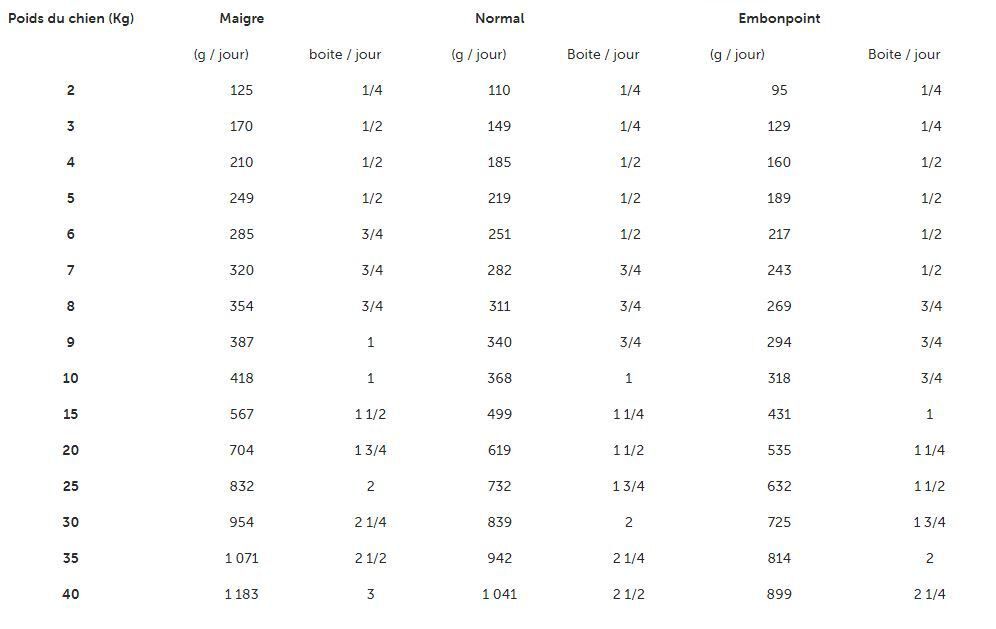 Royal Canin - P&acirc;t&eacute;e Veterinary Renal Pour Chiens - 12x410g Image num&eacute;ro 2