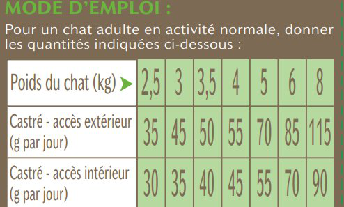 Nutrivia - Croquettes au Poulet pour Chat St&eacute;rilis&eacute; Image num&eacute;ro 4