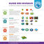 Outward Hound - Jeu Puzzle à Friandises Wobble Bowl pour Chiens Indicateur image numéro 6