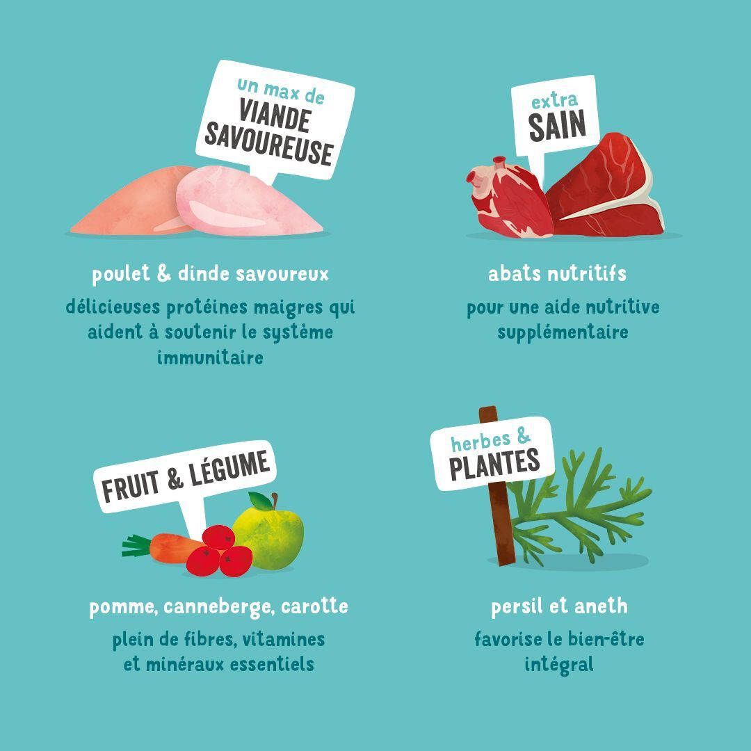 Edgard & Cooper - Barquette au Poulet et Dinde pour Chien - 150g Image num&eacute;ro 4