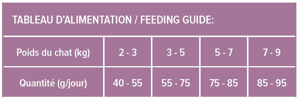 Nutrivia Nature Plus - Croquettes Naturelles au Saumon pour Chats St&eacute;rilis&eacute;s - 5kg Image num&eacute;ro 3