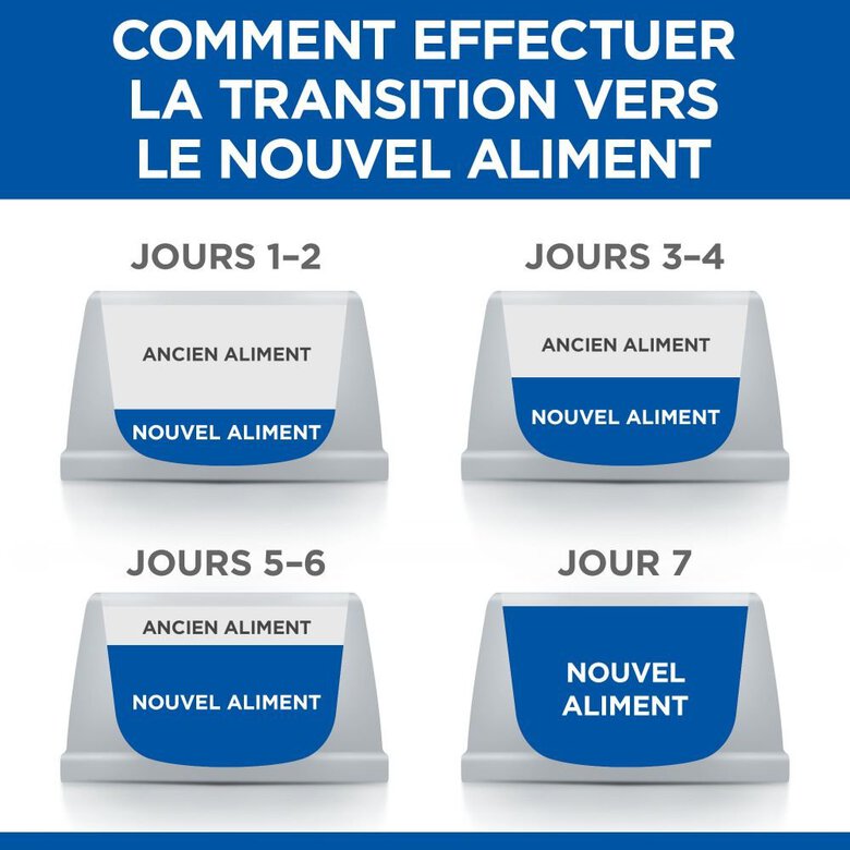 Hill's Science Plan -  Sterilised Cat Croquettes Pour Chat Stérilisé Au Poulet  -  1,5kg Image numéro 6 Hill's Science Plan -  Sterilised Cat Croquettes Pour Chat Stérilisé Au Poulet  -  1,5kg Image numéro 6