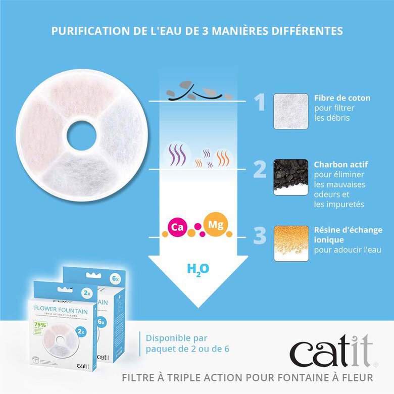 Catit - Filtre Triple Action Sans Cadre - 2pc Image numéro 4 Catit - Filtre Triple Action Sans Cadre - 2pc Image numéro 4