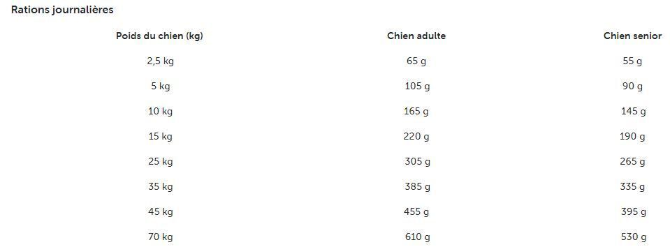 Pro Plan - Croquettes Veterinary Diets NC Neurocare Pour Chiens - 12kg Image num&eacute;ro 2