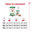 Royal Canin - Croquettes Mini Ageing 12+ pour Chien Senior - 1,5Kg Indicateur image numéro 10