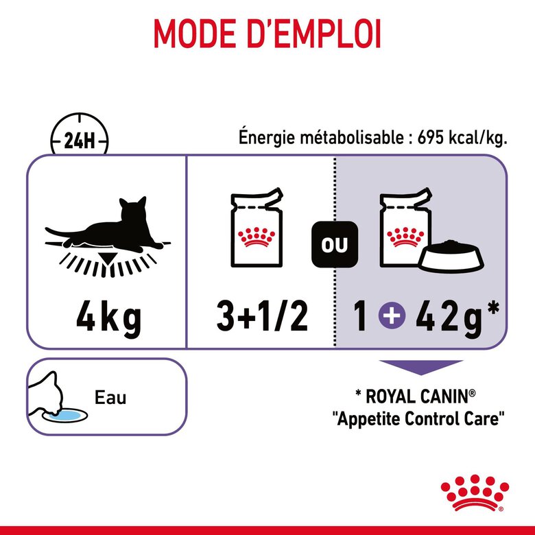 Royal Canin - Sachets Appetite Control Care en Sauce pour Chat - 12x85g Image numéro 8 Royal Canin - Sachets Appetite Control Care en Sauce pour Chat - 12x85g Image numéro 8