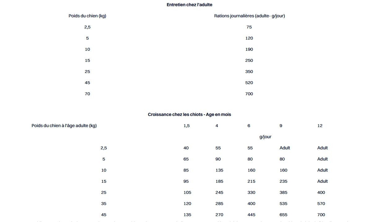 Pro Plan - Veterinary Diets - Chien - HA Hypoallergenic - 11kg Image num&eacute;ro 2