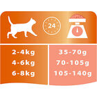 Pro Plan - Croquettes OPTIDERMA Elegant Saumon pour Chat - 3Kg  image number null