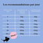 Petty Well - Croquettes Saumon sans Céréales pour grands Chiens - 12kg Indicateur image numéro 3