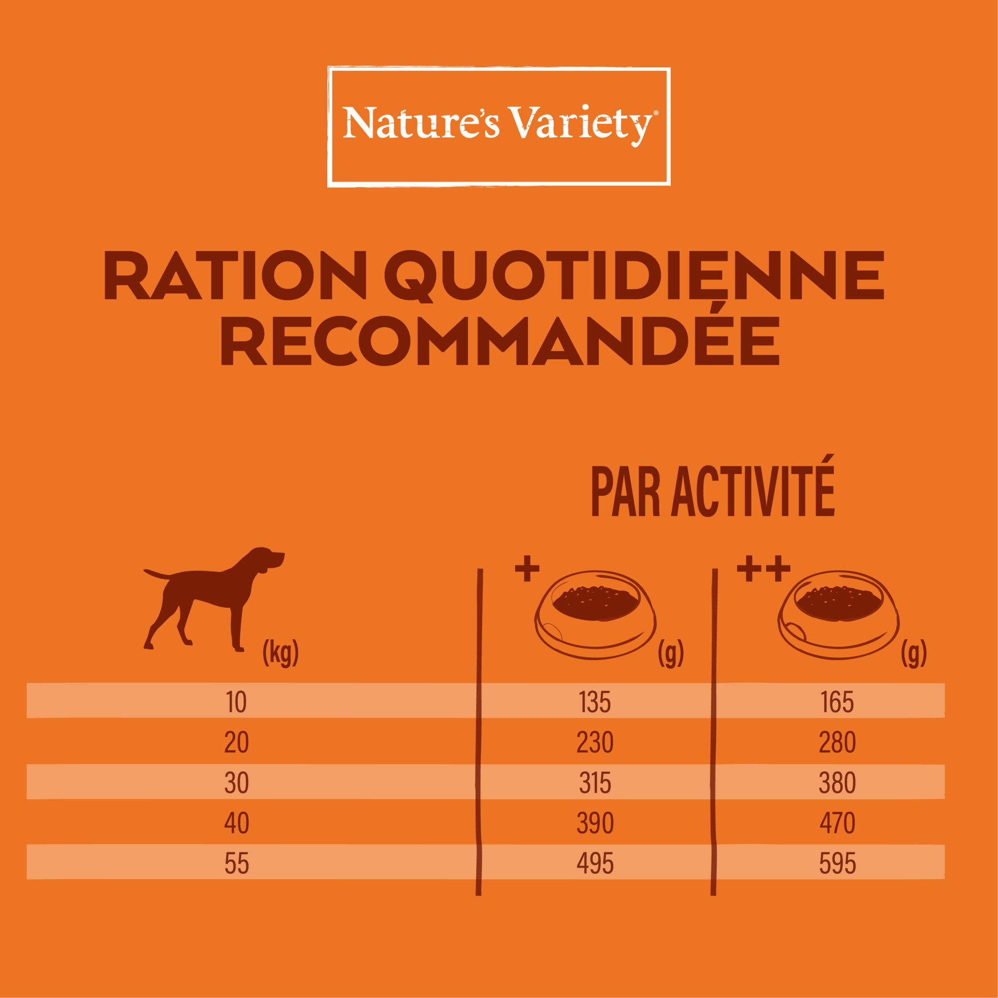 Nature's Variety - Croquettes No Grain Puppy Mini Au Saumon Pour Chiens - 1,5kg Image num&eacute;ro 4