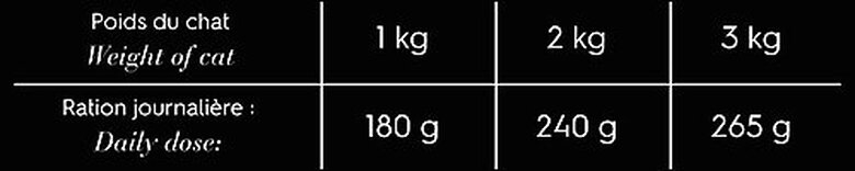 Comme Un Roi - Pâtée à la Dinde pour Chaton - 200g Image numéro 2 Comme Un Roi - Pâtée à la Dinde pour Chaton - 200g Image numéro 2