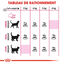 Royal Canin - Croquettes Savour Exigent pour Chats Difficiles - 10Kg Indicateur image numéro 4