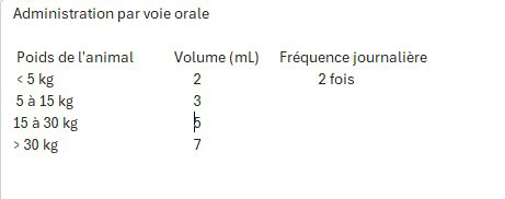 TVM - P&acirc;te Pro-Kolin Advanced Inconfort Digestif pour Chiens - 30ml Image num&eacute;ro 2