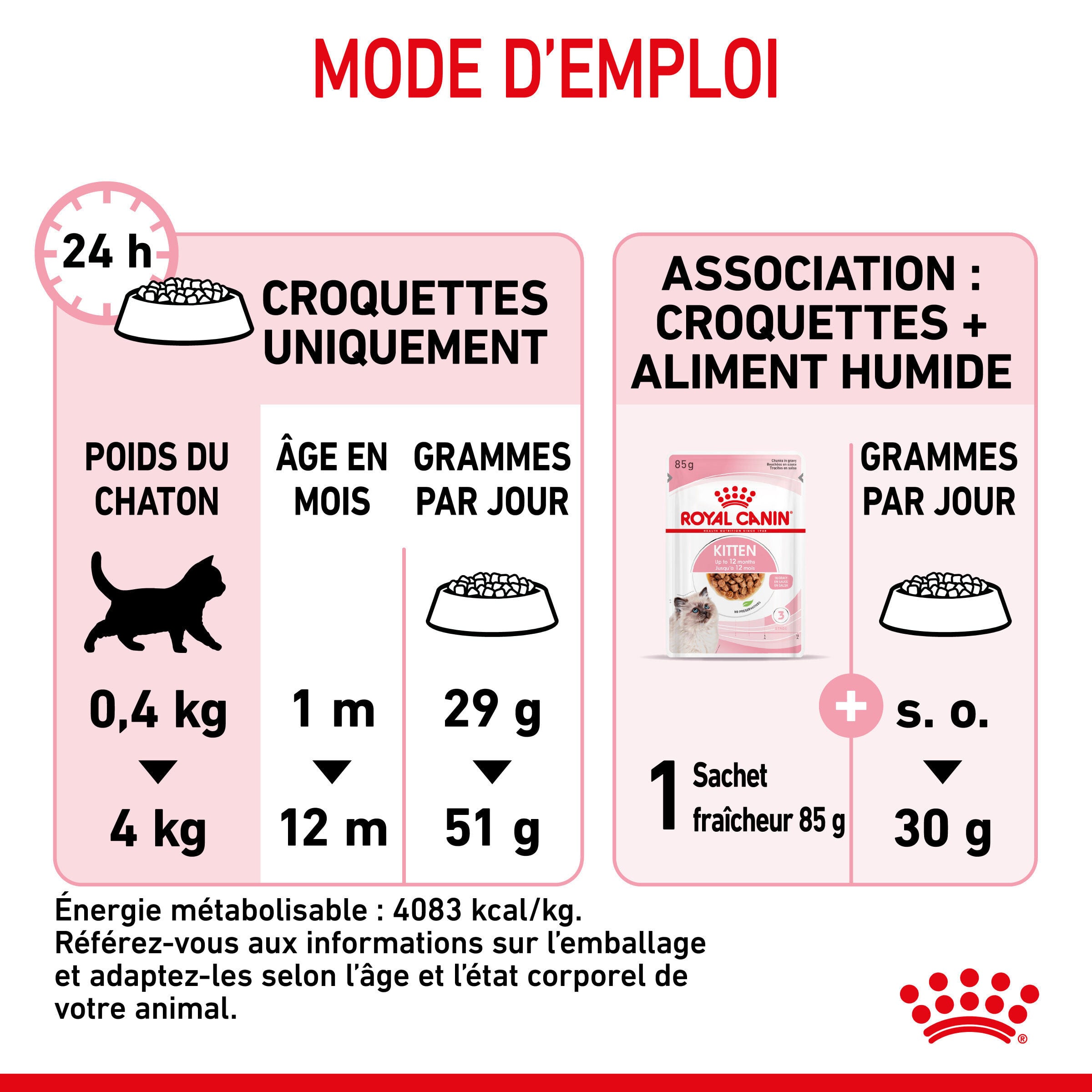 Royal Canin - Croquettes Kitten Second Age pour Chatons - 10Kg Image num&eacute;ro 8