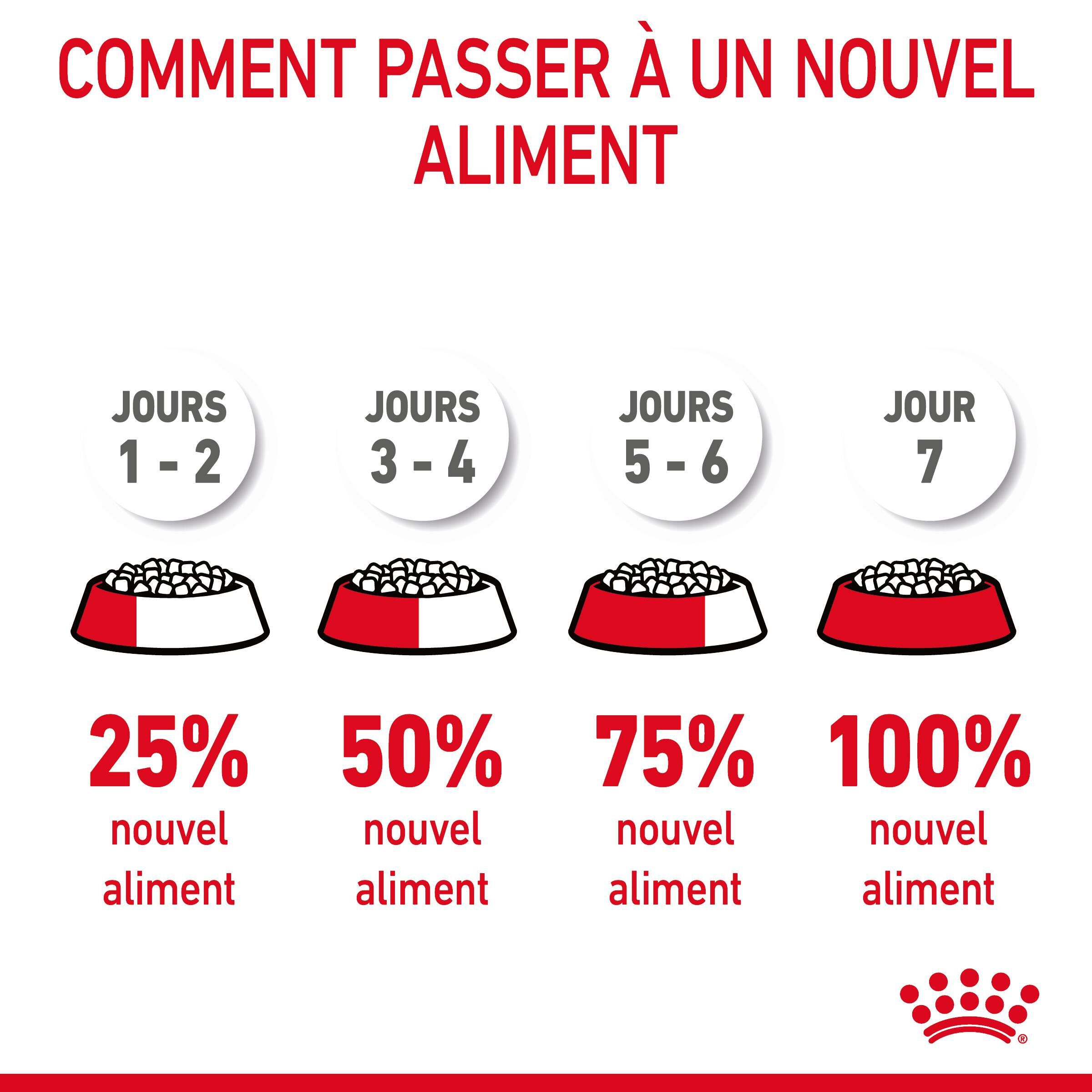 Royal Canin - Croquettes Urinary Care pour Chat - 4Kg Image num&eacute;ro 7