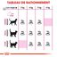 Royal Canin - Croquettes Aroma Exigent pour Chat - 2Kg Indicateur image numéro 5