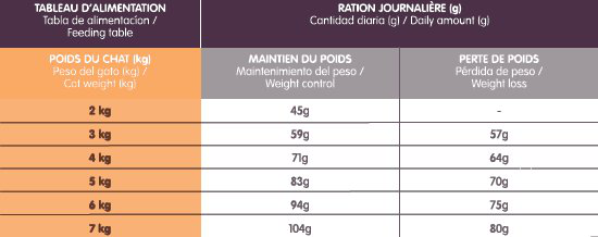 Croc Pro - Croquettes Chat Adulte St&eacute;rilis&eacute; au Poulet - 6kg Image num&eacute;ro 2