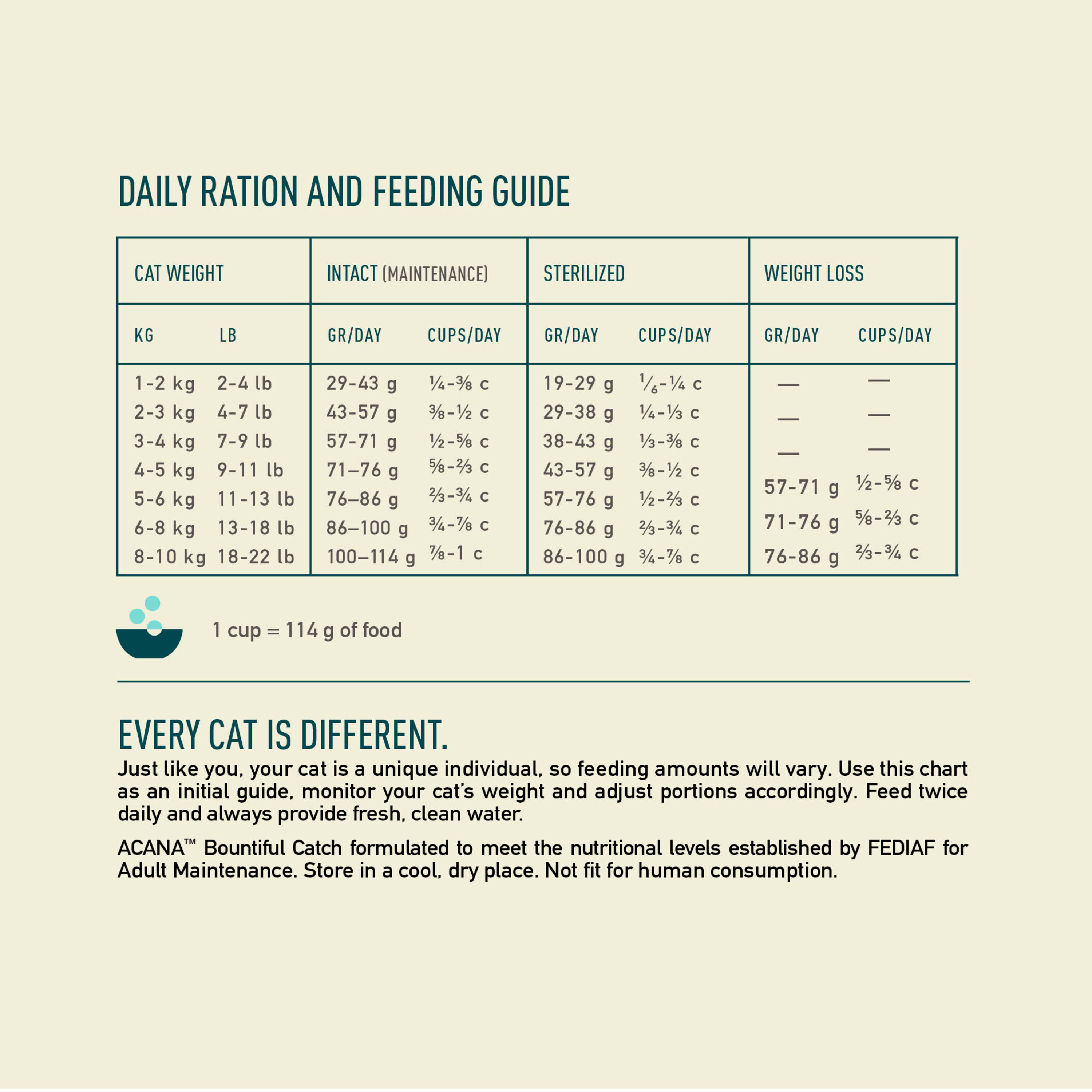 Acana - Croquettes Adult Bountiful Catch Saumon et Harengs pour Chats - 1,8Kg Image num&eacute;ro 3