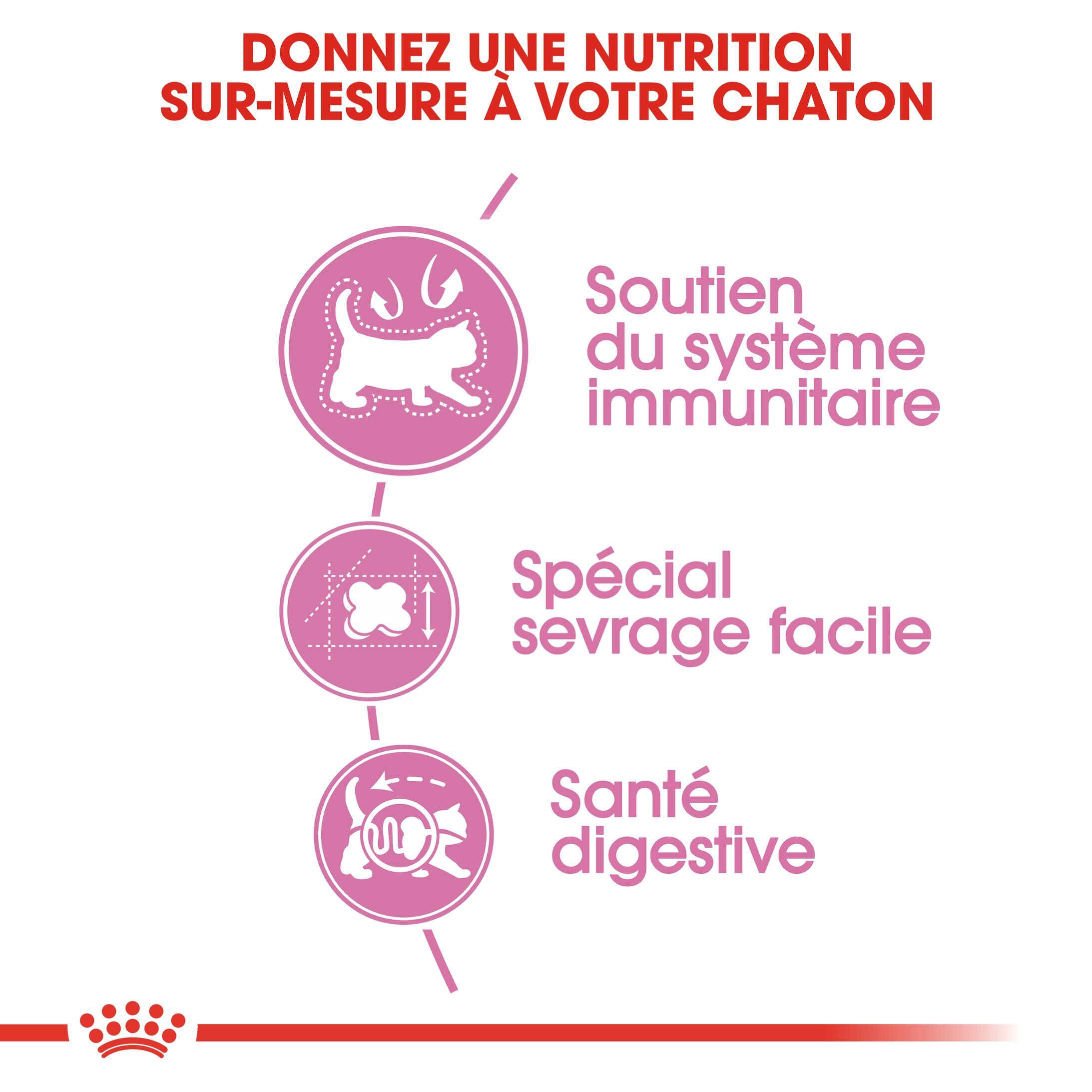 Royal Canin - Croquettes Mother & Babycat pour Chaton - 2Kg Image num&eacute;ro 4