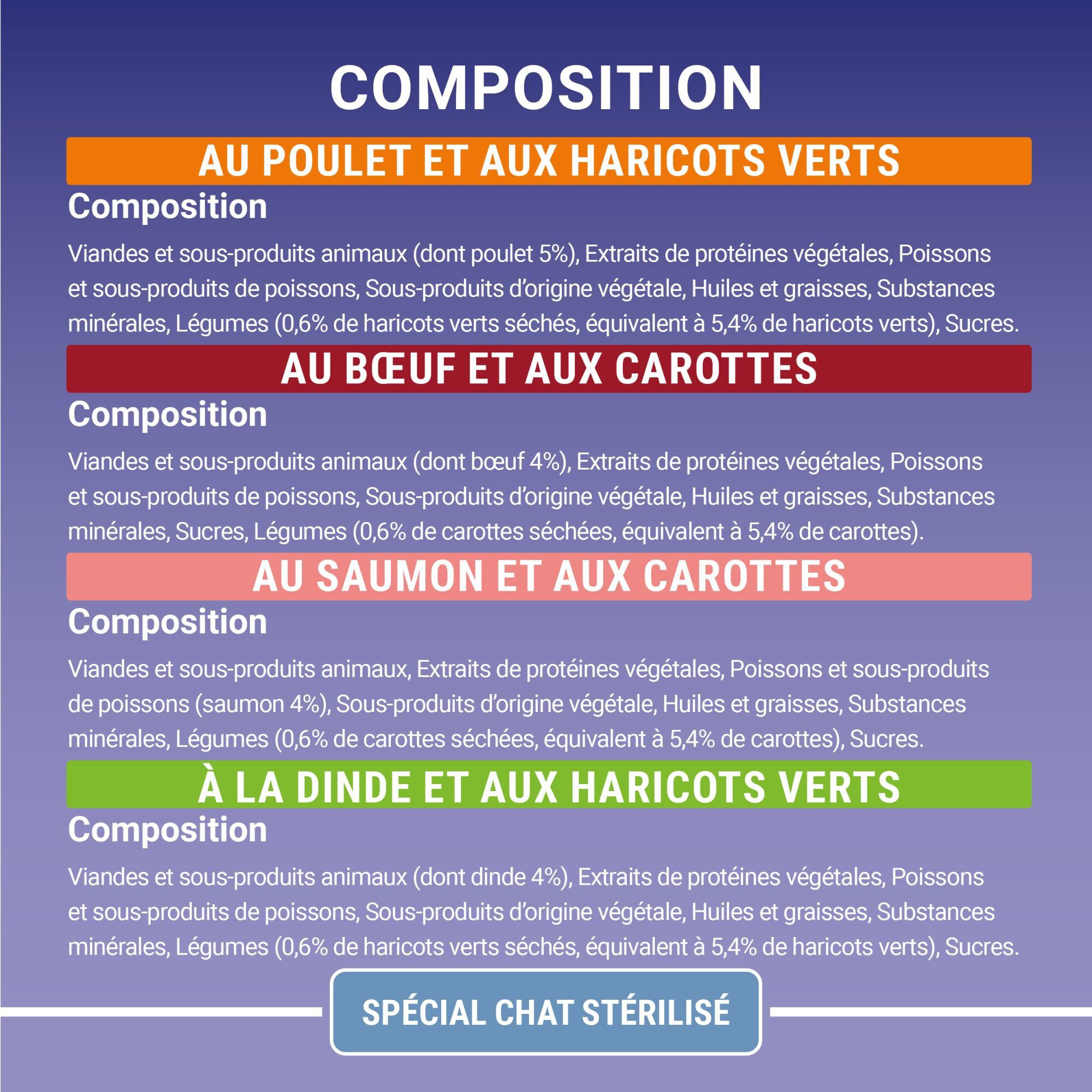 Purina One - Sachets Fra&icirc;cheur Multivari&eacute;t&eacute;s Chat adulte St&eacute;rilis&eacute; - 12x 85g Image num&eacute;ro 9