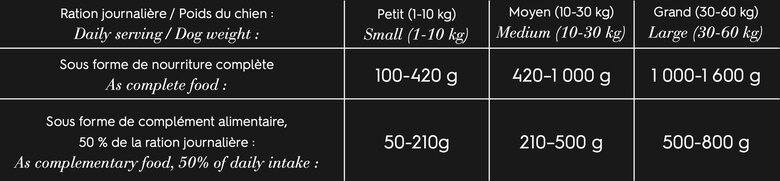 Comme Un Roi - Pâtée au Veau et à la Dinde Enrichis de Pommes et Millet pour Chien - 400g Image numéro 2 Comme Un Roi - Pâtée au Veau et à la Dinde Enrichis de Pommes et Millet pour Chien - 400g Image numéro 2