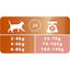 Pro Plan - Croquettes OPTIDERMA Elegant Saumon pour Chat - 400g Indicateur image numéro 3