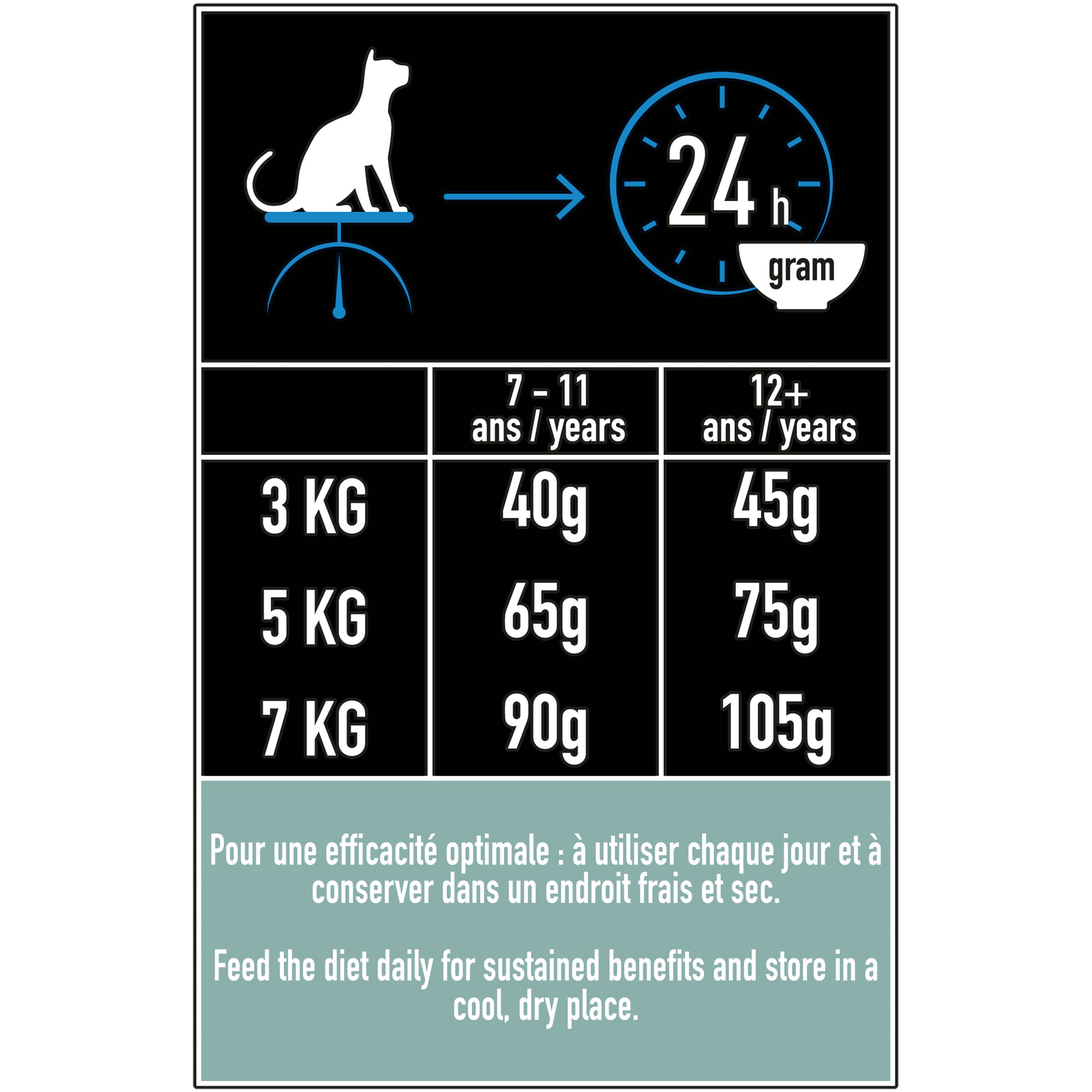 Pro Plan - Croquettes LiveClear Senior +7 St&eacute;rilis&eacute; Dinde pour Chat - 2,8Kg Image num&eacute;ro 5