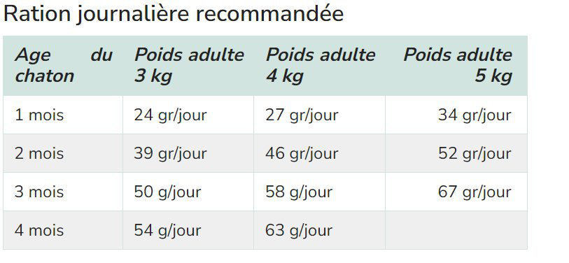 Royal Canin - P&acirc;t&eacute;e Veterinary Diet Gastro Intestinal Pour Chatons - 12x195g Image num&eacute;ro 2