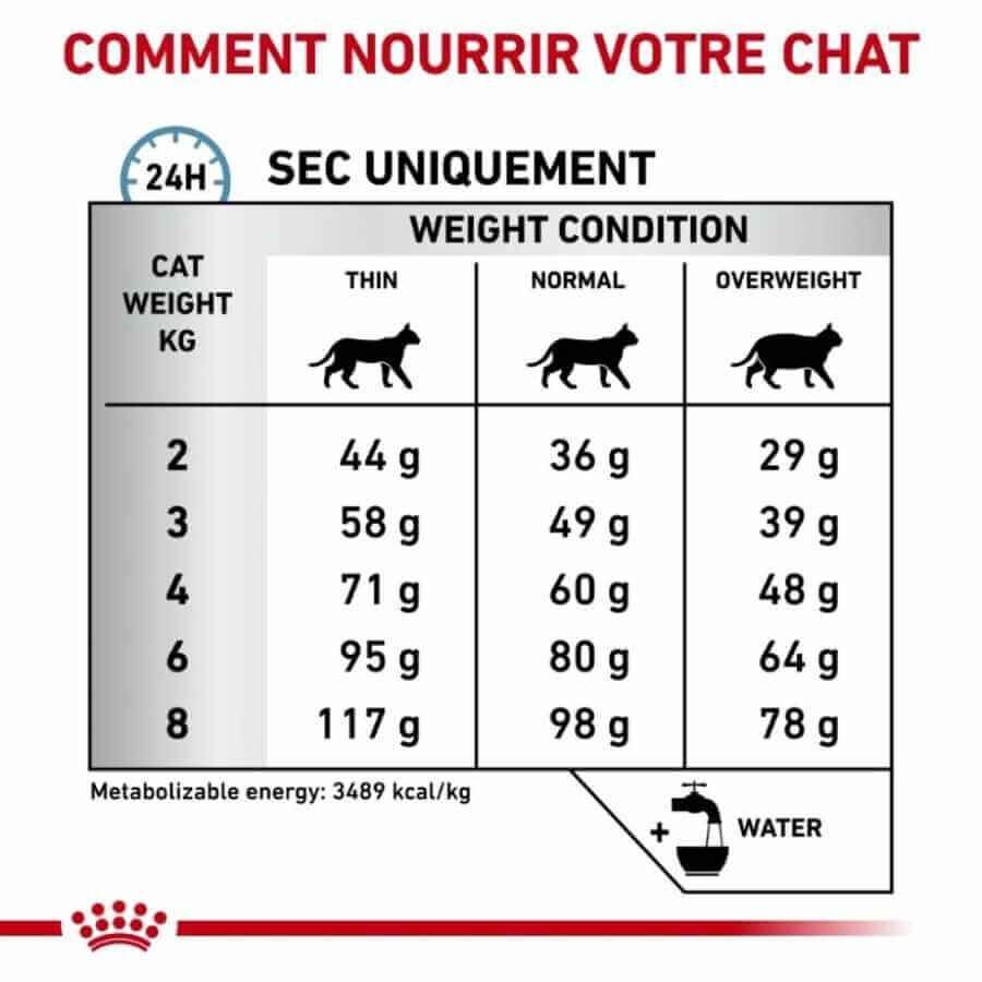 Royal Canin - Croquettes Veterinary Sensitivity Control S/O Pour Chats - 3,5Kg Image num&eacute;ro 2