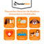 Thundershirt - Gilet Relaxant Bien Etre pour Chiens - XS Indicateur image numéro 2