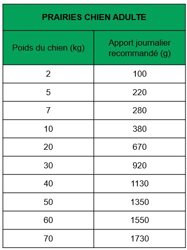 True Origins Wild - Repas Sachet Fra&icirc;cheur Sanglier & Agneau pour Chiens Adultes - 300G Image num&eacute;ro 2