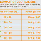 Nutrivia Nature Plus - Croquettes Naturelles au Canard Frais pour Chien Adulte de Toutes Races - 3Kg image number null