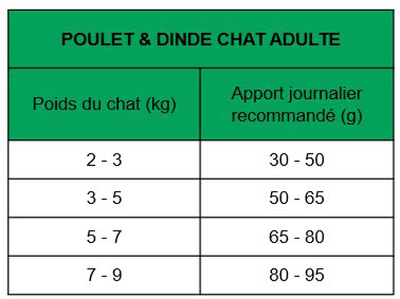 True Origins Wild - Croquettes Poulet & Dinde pour Chats Adultes - 6Kg image number null