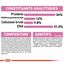 Royal Canin - Croquettes Kitten Sterilised pour Chaton - 2Kg Indicateur image numéro 7