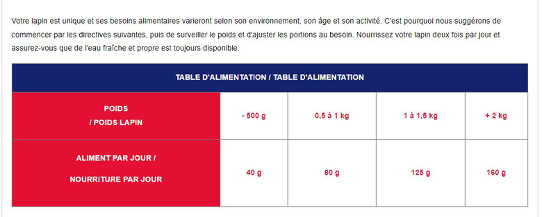 Cunipic - Aliment Vet Line Détoxication Rénale pour Lapins - 1.4 kg Image numéro 4 Cunipic - Aliment Vet Line Détoxication Rénale pour Lapins - 1.4 kg Image numéro 4