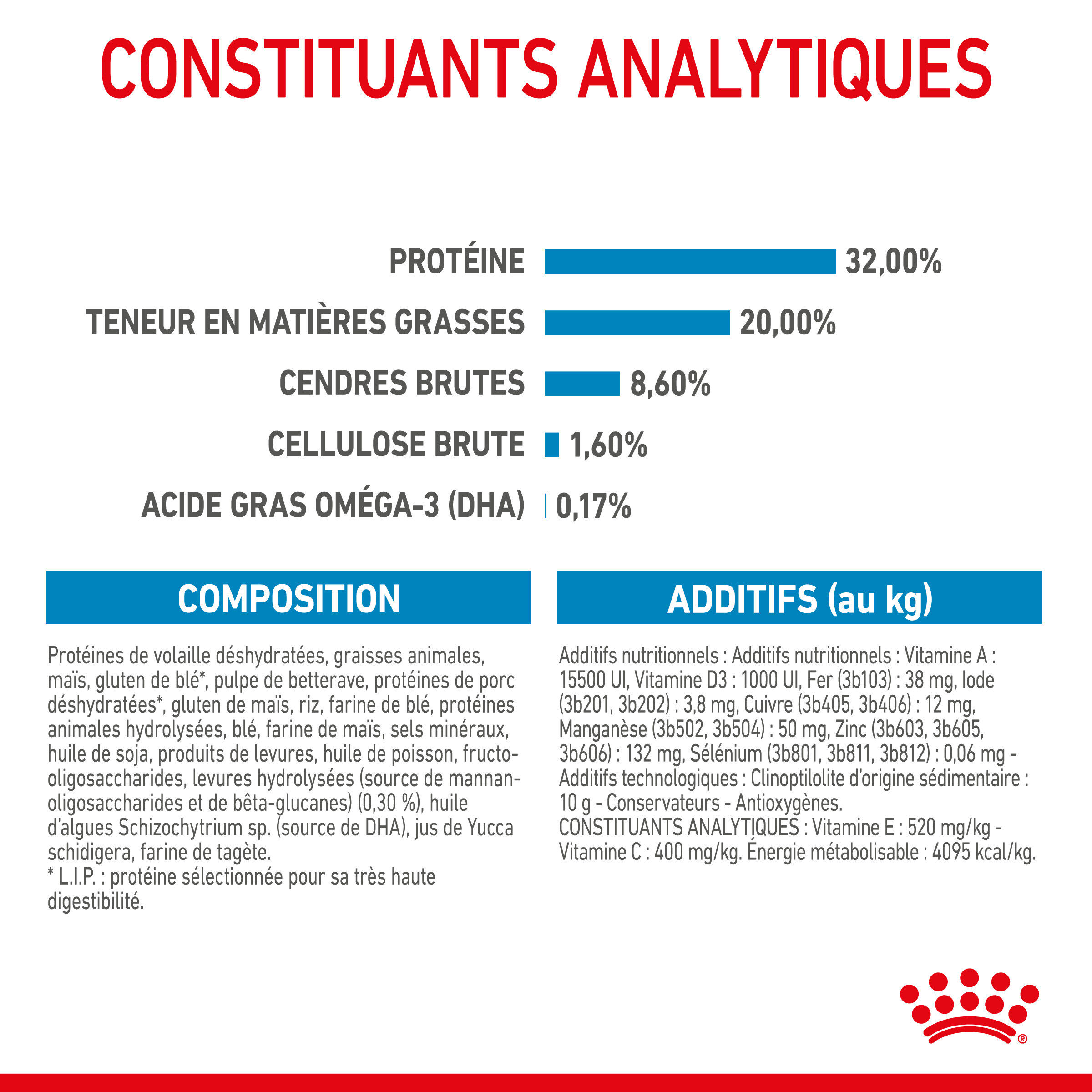 Royal Canin - Croquettes Medium Puppy pour Chiot - 12Kg Image num&eacute;ro 8