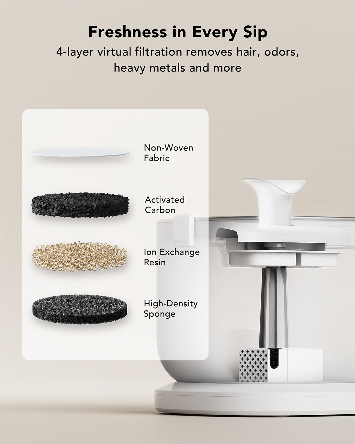 Petlibro - Fontaine &agrave; Eau avec Pompe sans Fil - 2,5L Image num&eacute;ro 6