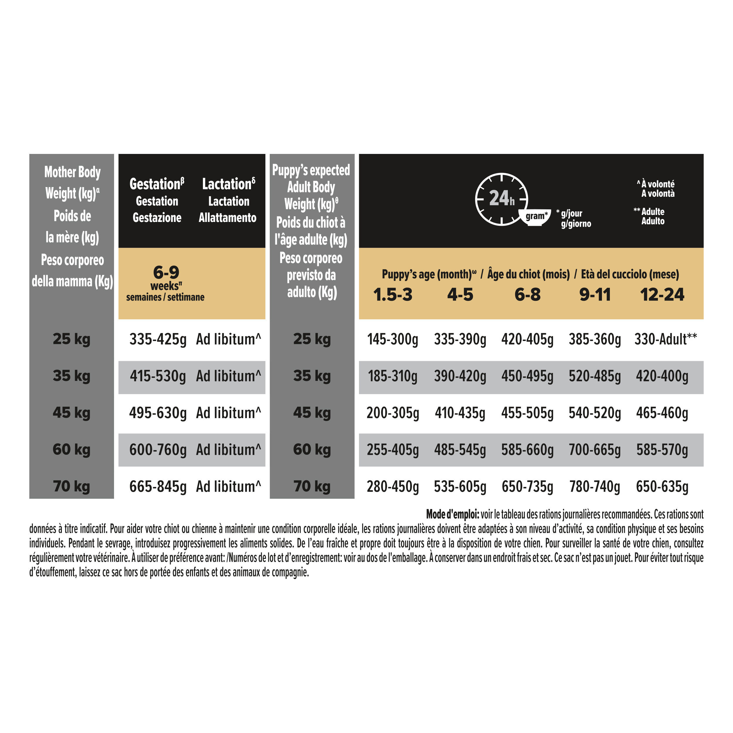 Pro Plan - Croquettes Athletic Large Puppy Sensitive Digestion &agrave; l'Agneau pour Chiot - 12Kg Image num&eacute;ro 5