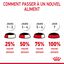 ROYAL CANIN - SACHET FRAICHEUR HAIRBALL EN GELEE CHAT ADULTE REDUCTION DES BOULES DE POILS - 12x85g Indicateur image numéro 6