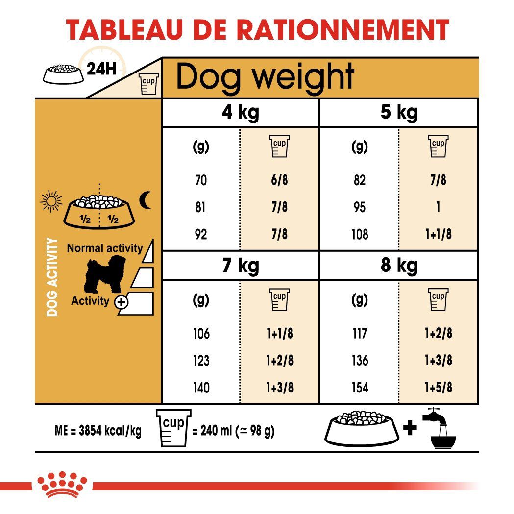 Royal Canin - Croquettes Bichon Fris&eacute; pour Chien Adulte - 1,5Kg Image num&eacute;ro 6