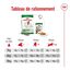 Royal Canin - Croquettes Mini Adult - 4Kg Indicateur image numéro 6