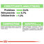 Royal Canin - Sachets Digestive Care en Mousse pour Chien - 12X85g Indicateur image numéro 8