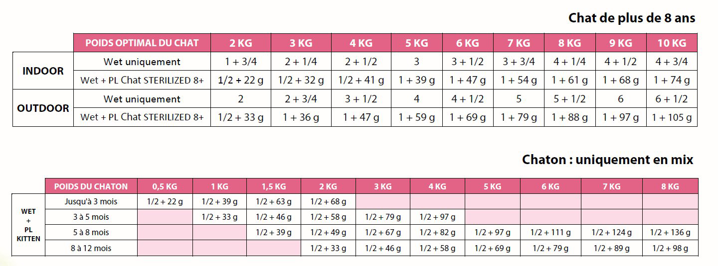 Flatazor - Pochons PURELIFE Effil&eacute;s en Sauce au Saumon pour Chat - 12x85g Image num&eacute;ro 3