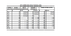 Royal Canin - Croquettes Veterinary Adult Small Dogs pour Chiens - 8Kg Indicateur image numéro 2